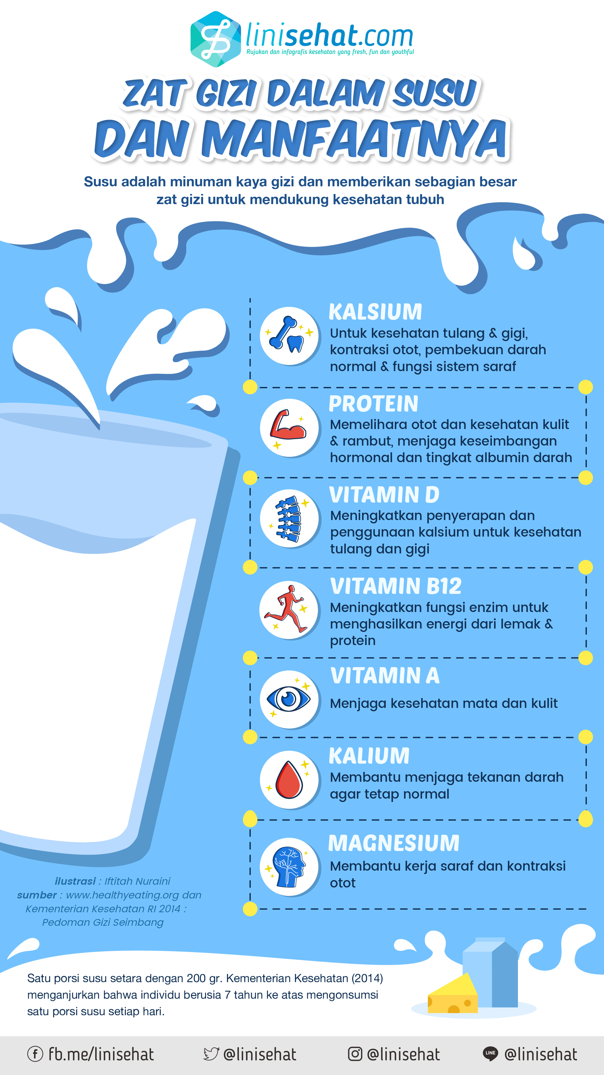 4IG9_23 Agustus_infografis_Iftitah Nuraini_Nutrisi Dalam Susu dan Manfaatnya poin