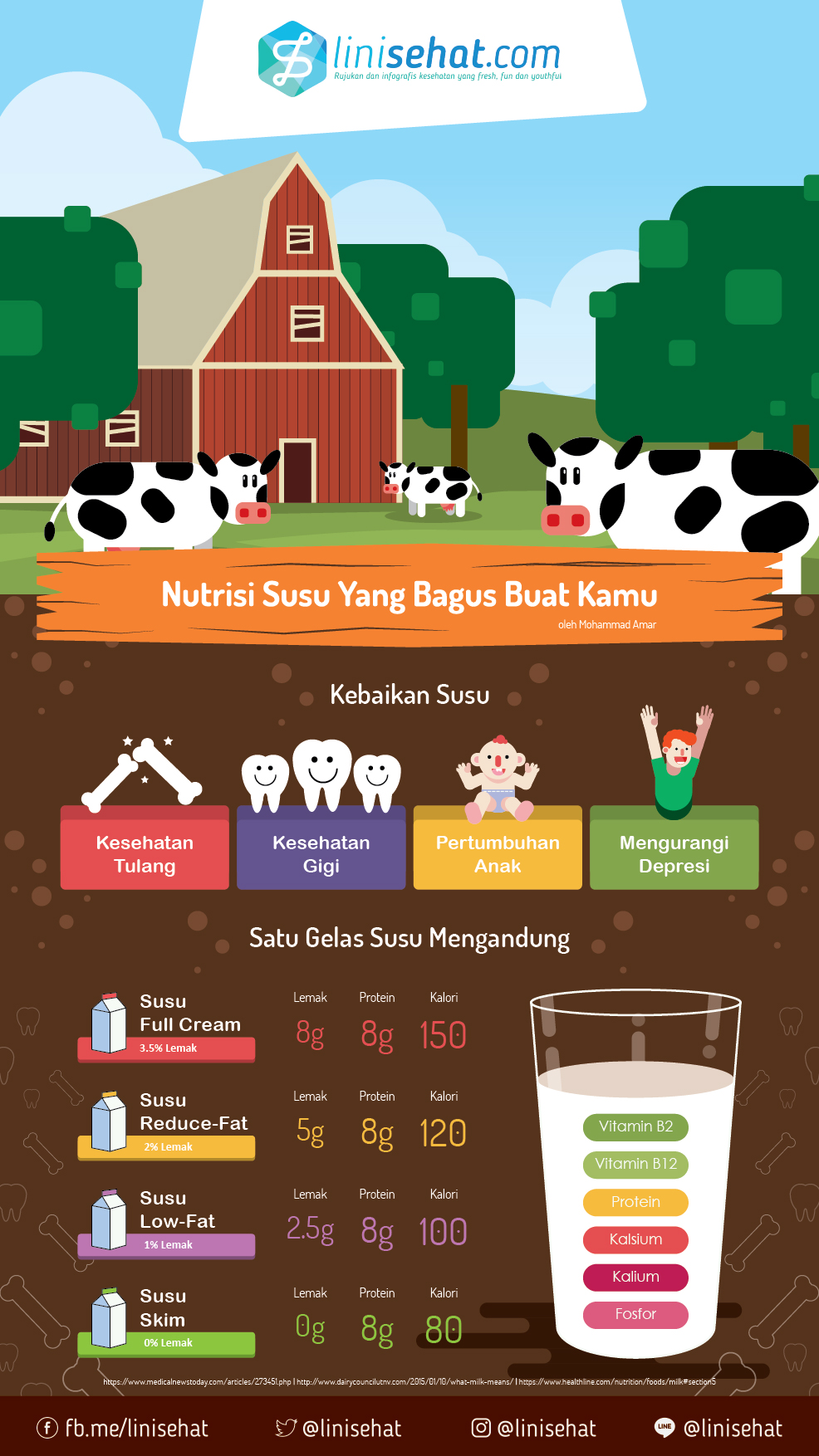 i_23 agustus_infografis_mohammad amar shidiq_nutrisi susu yang bagus buat kamu